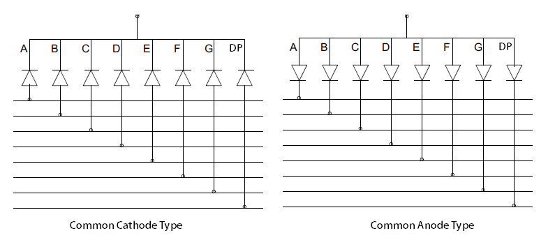 Interface 7 Segment Display With Microcontroller Embedjournal Interface 7 Segment Display With Microcontroller Embedjournal