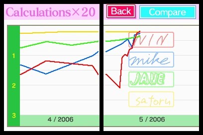 Capture d'écran Dr Kawashima