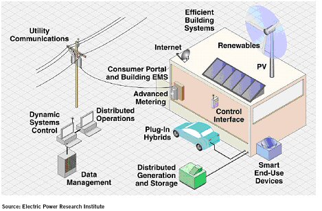 Smart Metering – Future of Energy Conservation | Innovation ...