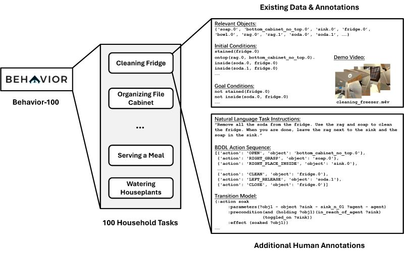 Embodied Agent Interface Examples Action Sequencing Simulation Ipynb At - Amazing Landscape Wallpaper - Mobile