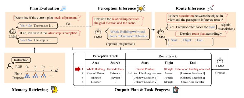 About Embodied Navigation - Premium Abstract Design Gallery - 4K