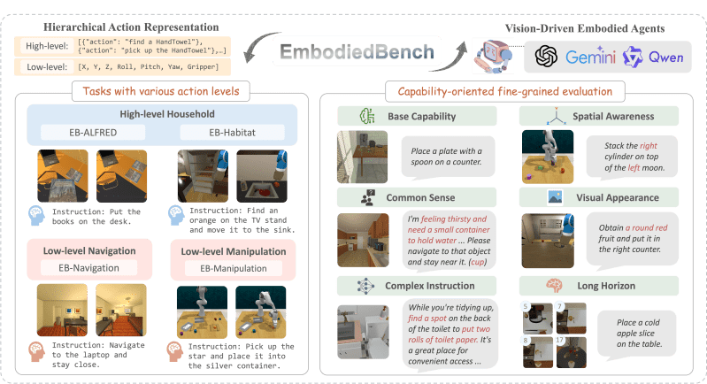 Embspatial Bench Benchmarking Spatial Understanding For Embodied Tasks - High Quality Ultra HD Sunset Illustrations | Free Download