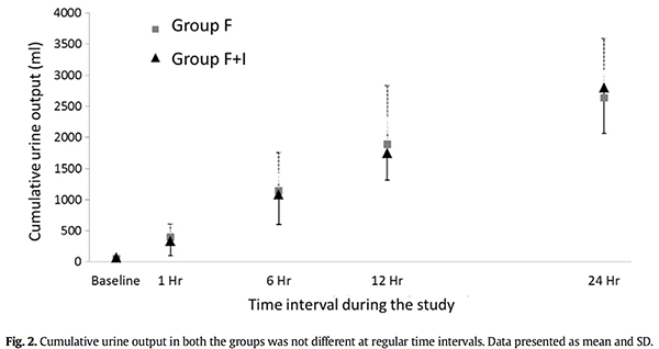 Pulmcrit Overcoming Occult Diuretic Resistance Achieving Diuresis Without Dehydration