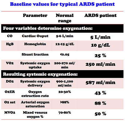 PulmCrit: Fighting refractory ARDS with physiologic jujitsu
