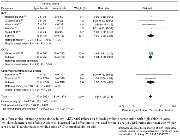 PulmCrit Get SMART Nine reasons to quit using normal saline for