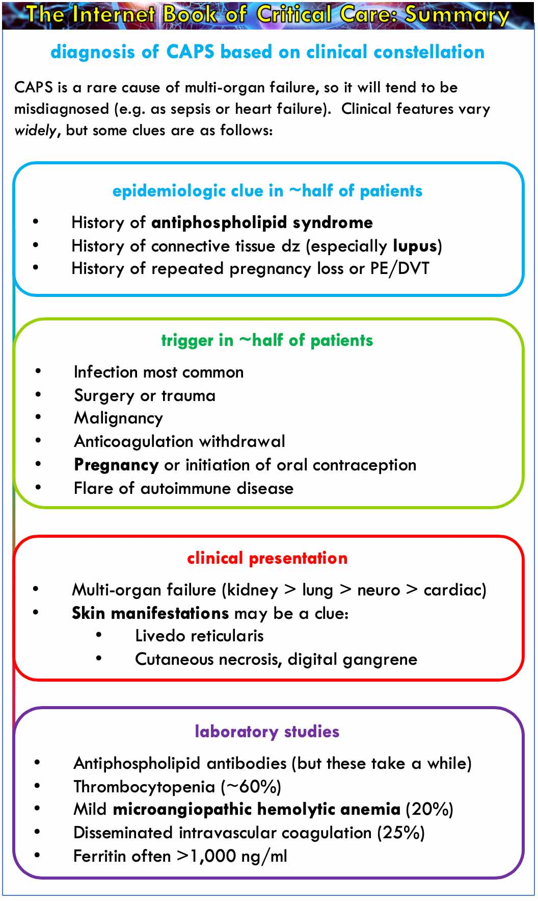 Catastrophic Antiphospholipid Syndrome 