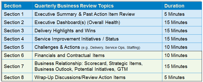 Enterprise Vendor Management Getting What Vendors Promise Emc It Proven