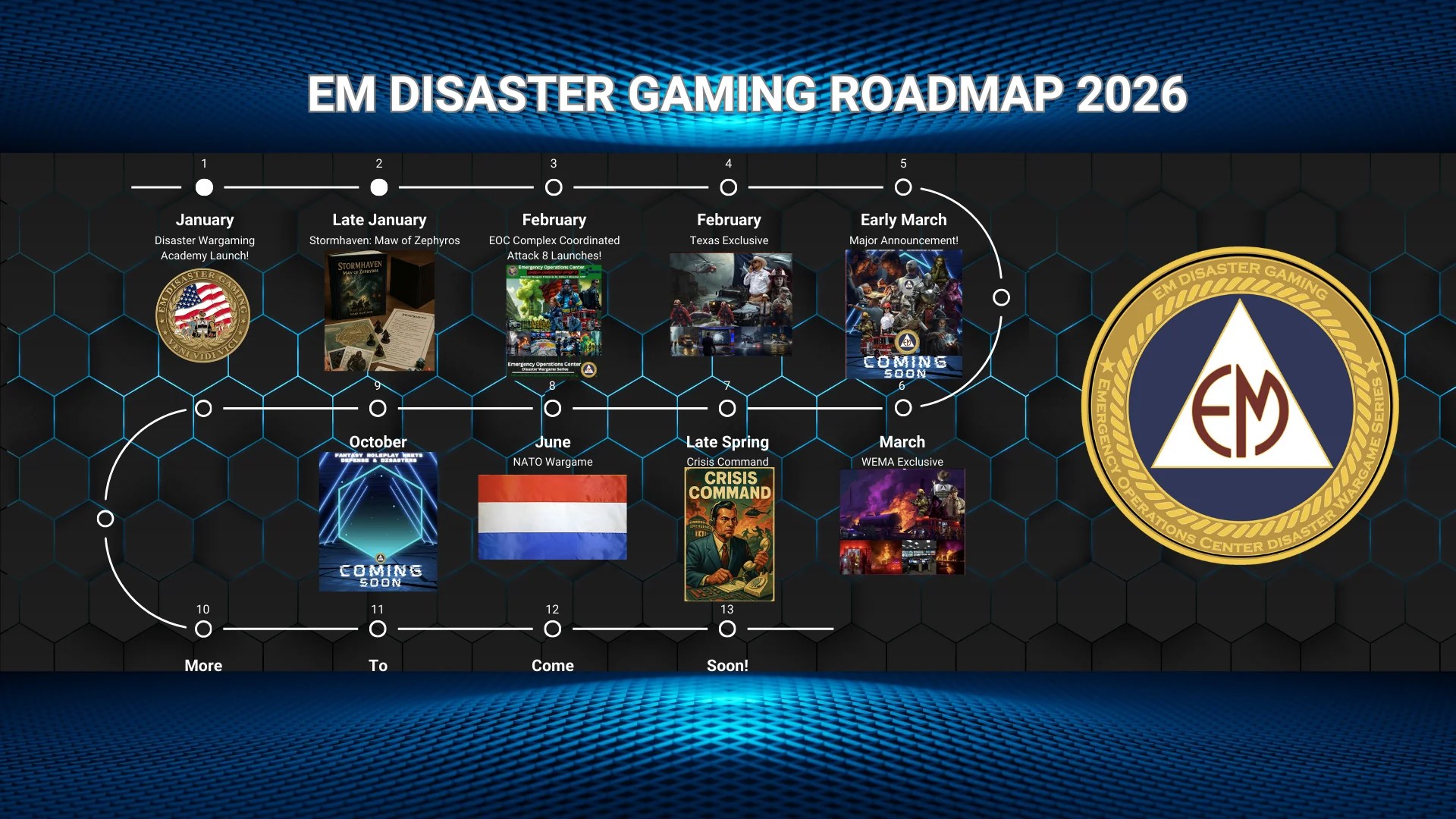 EM Disaster Gaming 2026 Roadmap Disaster GamingCon 2026 Planning Kickoff Meeting 