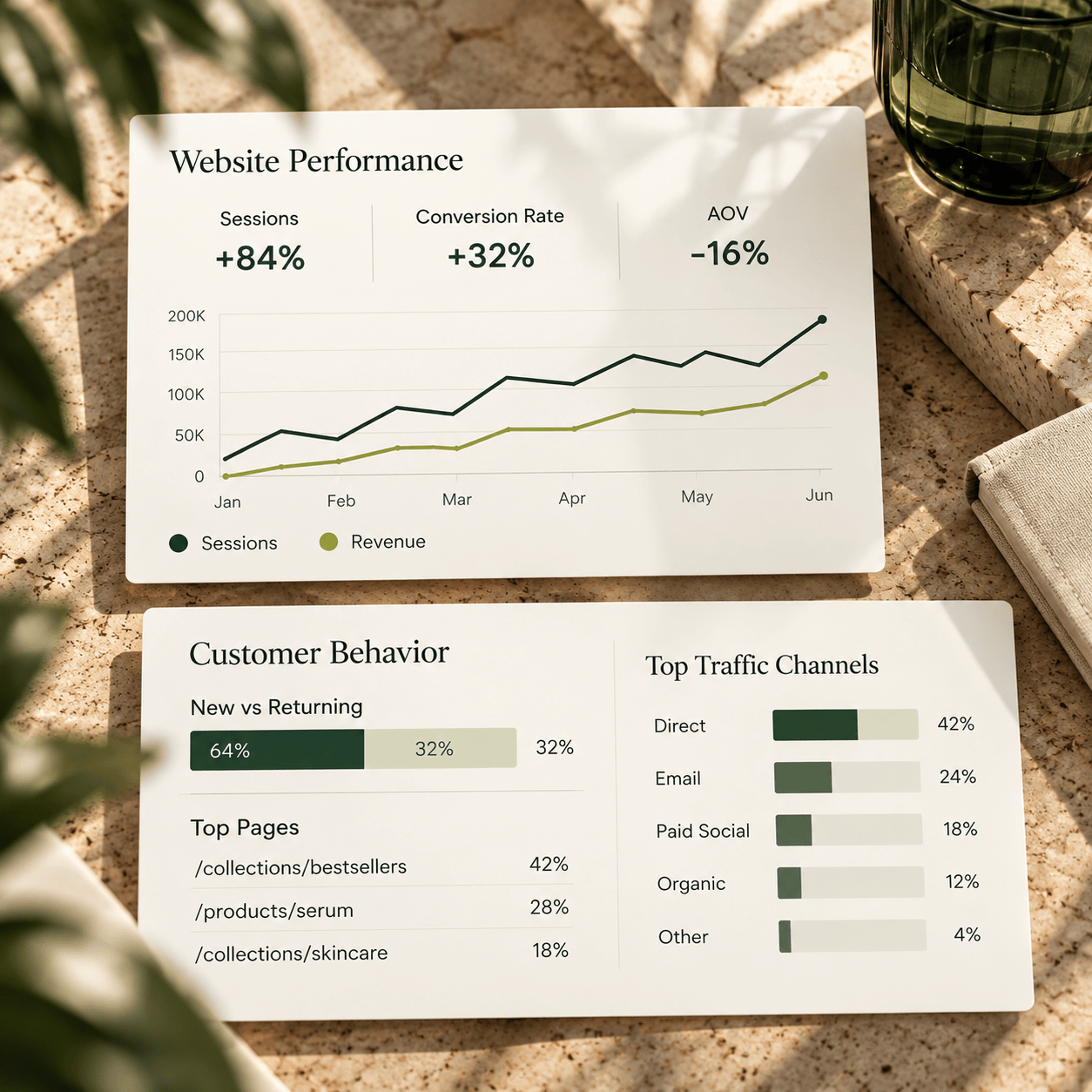 E-commerce analytics and performance reporting