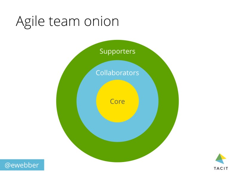 agileteamoniontalk.009