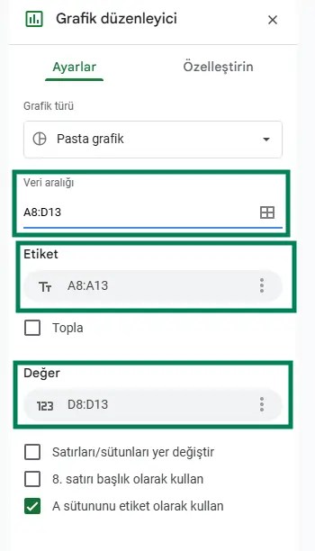 google e-tablolar pasta grafik ile portföy varlık dağılımı