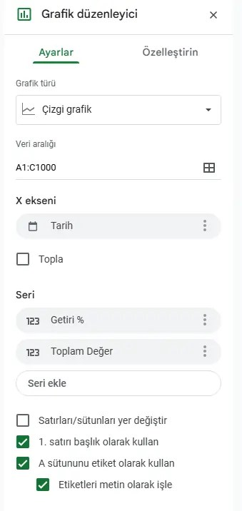 google e-tablolar portföy getiri çizgi grafik ekleme