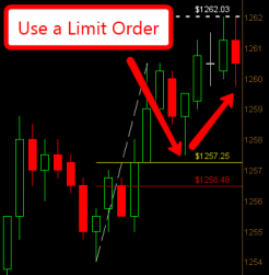 Example of Limit Order