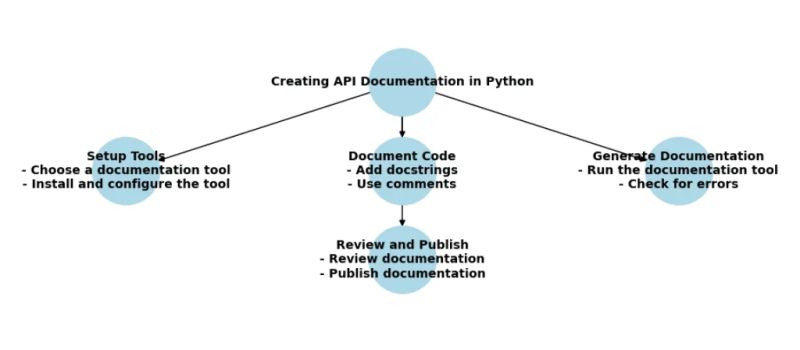 Python Documentation The Ultimate Guide Part 2 Emitechlogic - Classic Mountain Wallpaper - 4K
