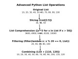 The Ultimate Guide To Python Lists Emitechlogic