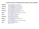 The Ultimate Guide To Python Lists Emitechlogic