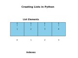 The Ultimate Guide To Python Lists Emitechlogic