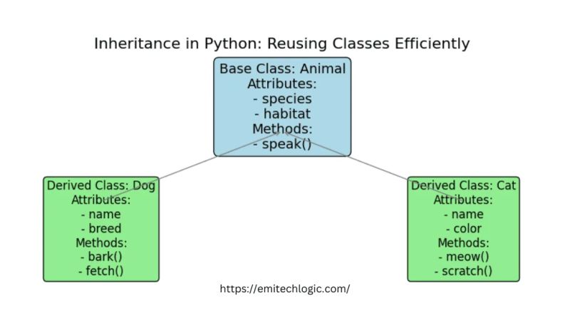 Python Basics Exercises 3 Inherit From Other Classes Py At Master - Best Vintage Images in HD