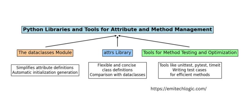 Python Attributes And Methods The Key To Cleaner Code Emitechlogic - Download Artistic Dark Wallpaper | Desktop