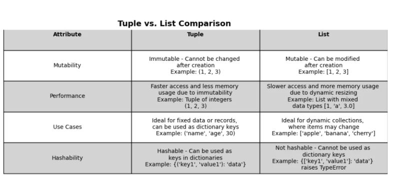 Difference Between List Tuple In Python Statistics Globe - Download Premium Colorful Picture | 8K