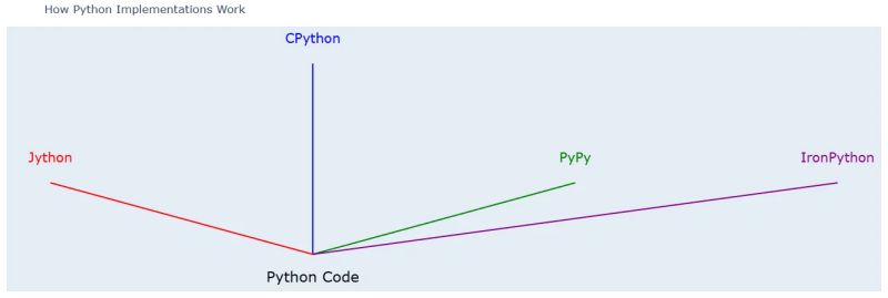 Understanding Different Python Implementations - Premium Vintage Pattern - Desktop