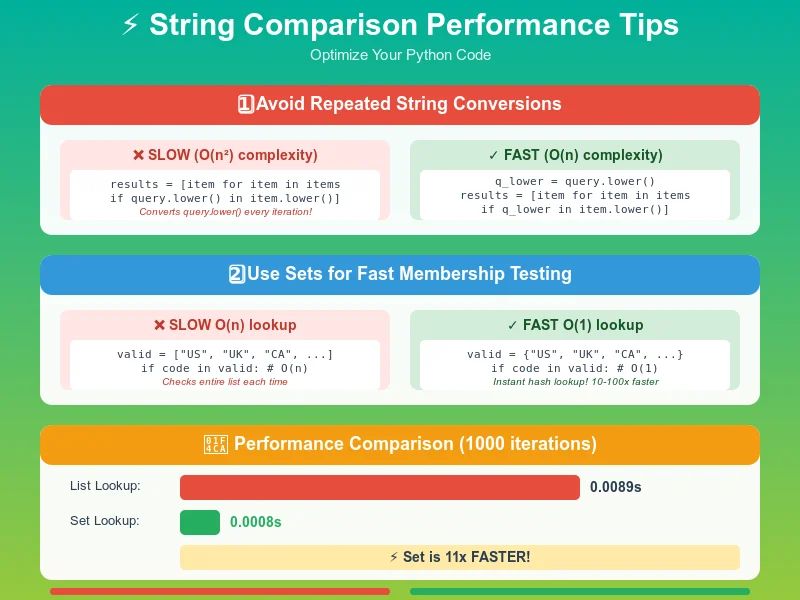 Python String Comparison Tutorial Complete Guide Emitechlogic - Premium Sunset Art Gallery - Full HD