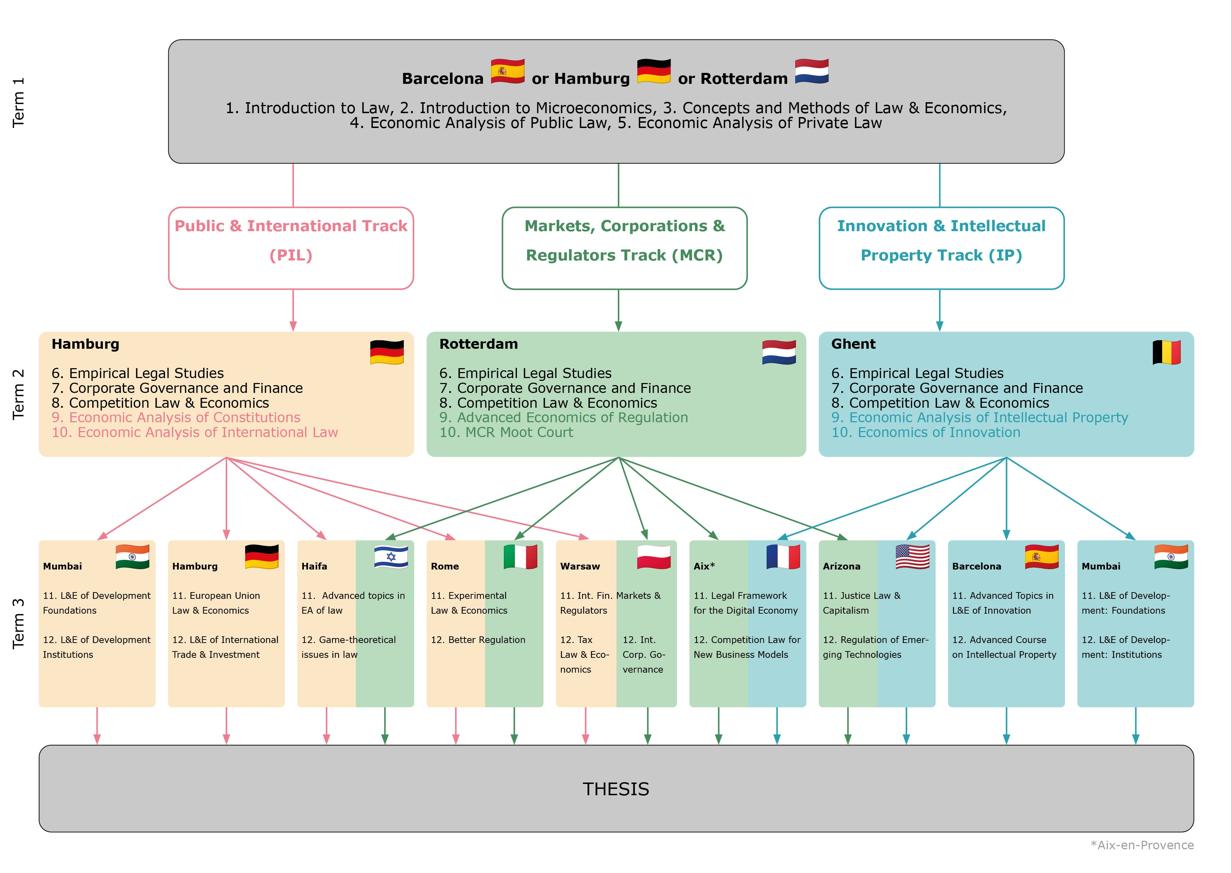 Interactive Programme Overview