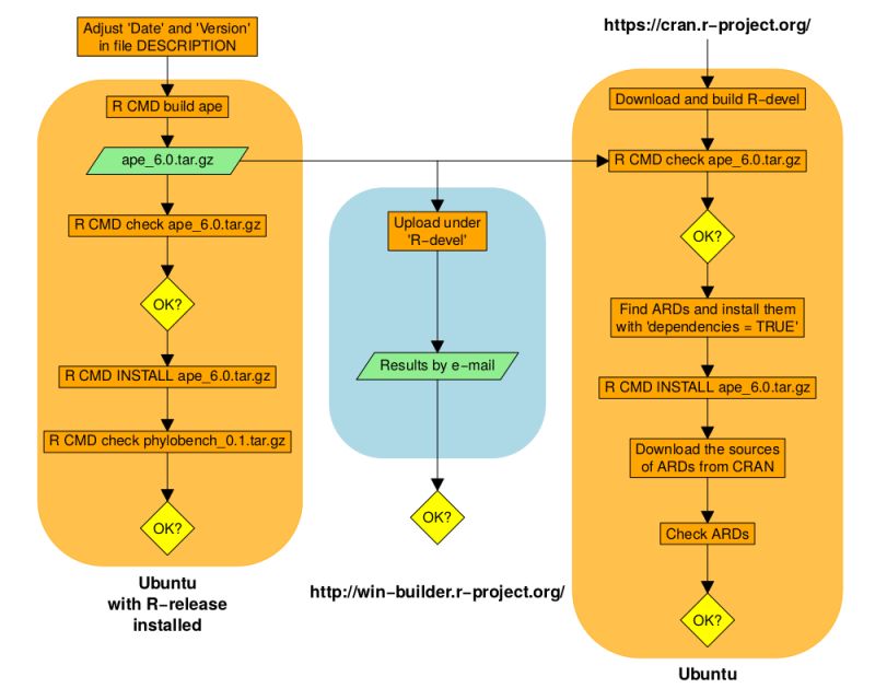 Unregistered Ape Github - Geometric Photos - Artistic Ultra HD Collection