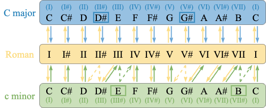 Emo Harmonizer - Desktop Light Photos for Desktop