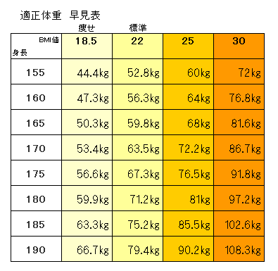 Bmi男性基準 Bmi值正常標準值指數計算公式 Xvleq