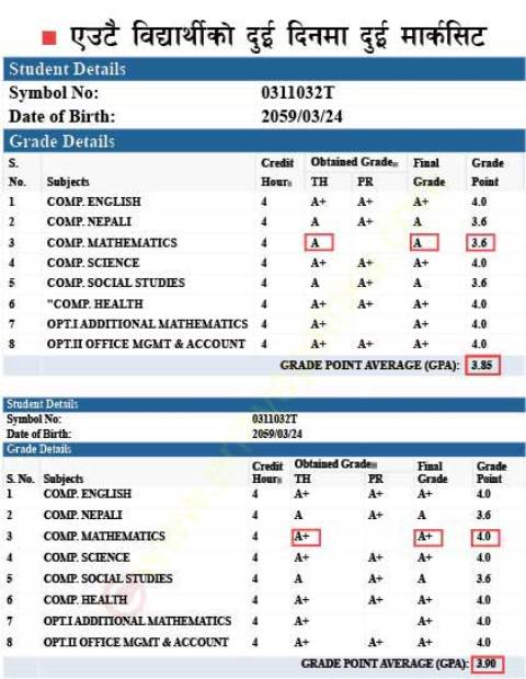 marksheet