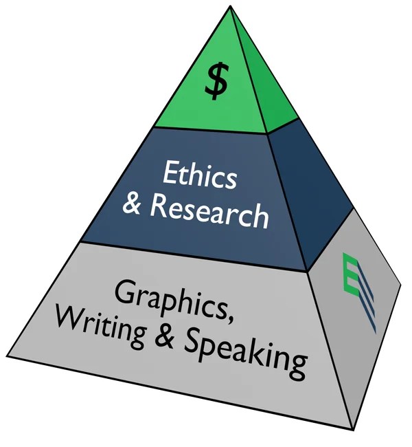 EMPossible Research Methods pyramid