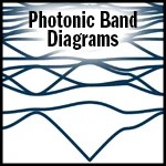 Photonic Band Diagram