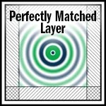 Perfectly matched layer absorbing boundary to absorb outgoing waves