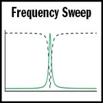 Frequency Sweep of a guided-mode resonance filter