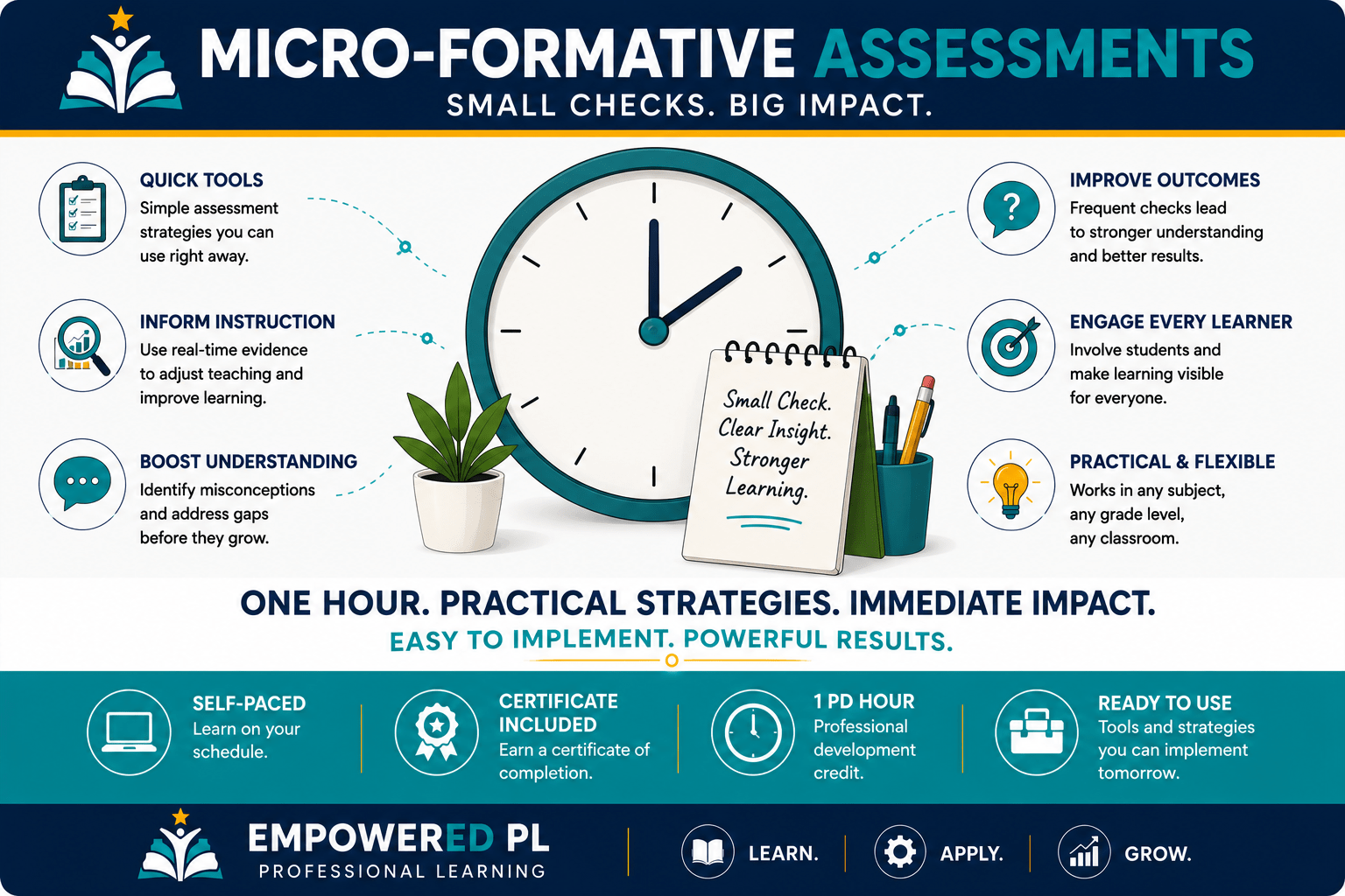 Micro‑Formative Assessments That Work
