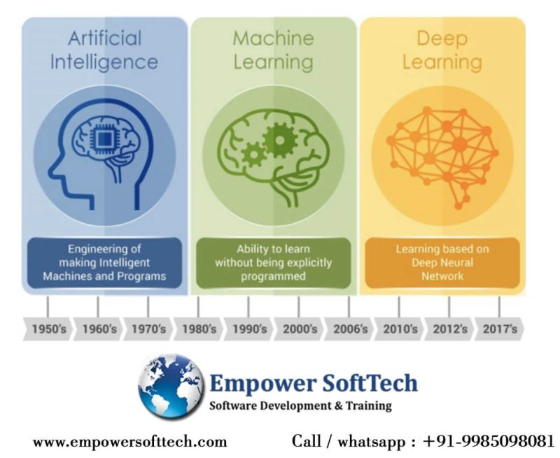 Machine Learning Course In Hyderabad With Python Ai Classroom Training - Abstract Texture Collection - 8K Quality
