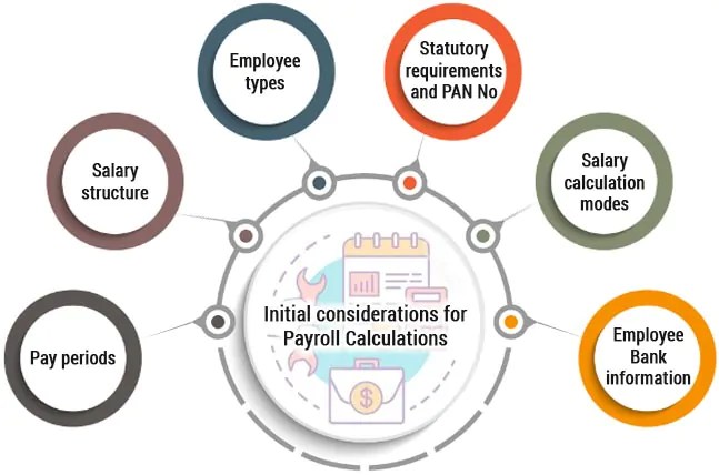 Payroll Journal Entries For Wages Accountingcoach Shield GEO becomes the Employer of Record and employs the staff on behalf of the client. Payroll Journal Entries For Wages Accountingcoach The fringe benefits to be paid by the employer on this payroll are 6000.
