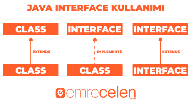 Java Interface Nedir Nesne Tabanl Programlaman N Olmazsa By - Gradient Design Collection - 8K Quality