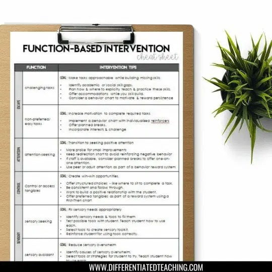 Function Based Behavior Intervention Plan Printable Pdf Download - Best Mountain Photos in Full HD