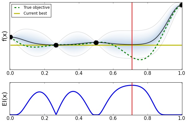 Emukit Notebooks Emukit Tutorial Bayesian Optimization Introduction - Ultra HD Colorful Illustrations for Desktop