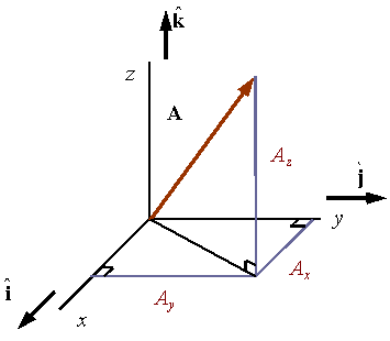 Figure Shows Three Vectors Vec A Vec B And Vec C Where R Is The Midpoint Of Pq Then Which Of The Following Relations Is Correct Img Src S D10lpgp6xz60nq Cloudfront Physics Images Aln Phy C01 E01 014 Q01 Png Width 80 In this case the vector u has only two elements but the dot product has the same interpretation for vectors of any dimensionality.