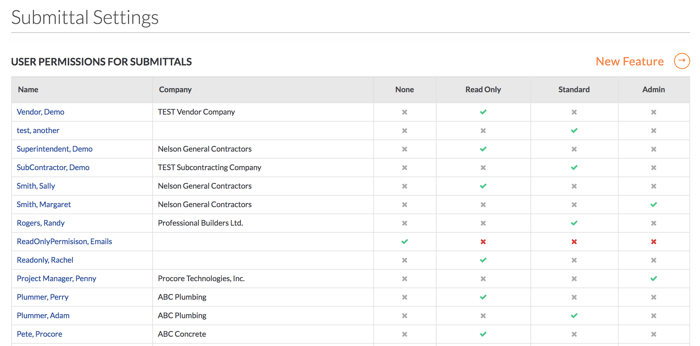 Configure Settings Submittals Tool Procore - Download Incredible City Texture | Desktop