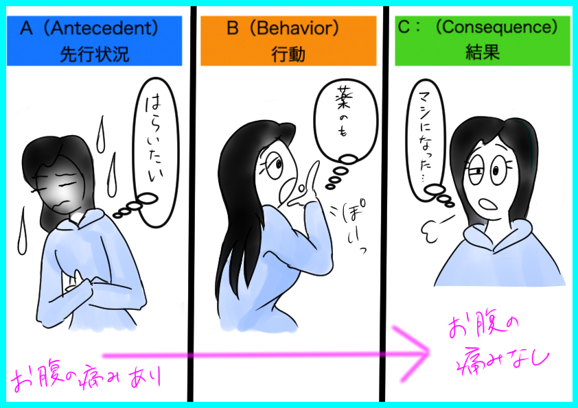 オペラント条件付けー正の強化と負の強化│ABA自閉症療育ABA自閉症療育