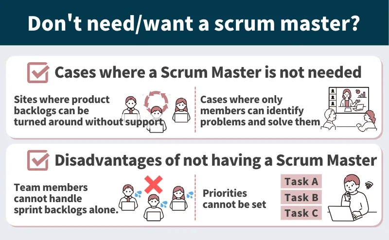 Do you really need a scrum master? what are the failure cases?