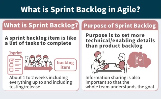 What Is Sprint Backlog In Agile Development