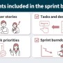 What Is Sprint Backlog In Agile Development