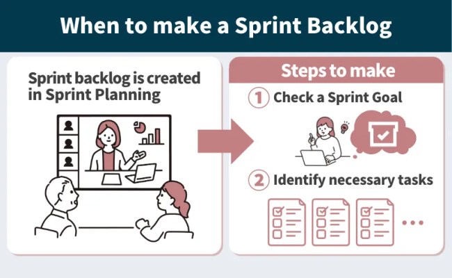 What Is Sprint Backlog In Agile Development