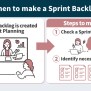What Is Sprint Backlog In Agile Development
