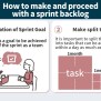 What Is Sprint Backlog In Agile Development